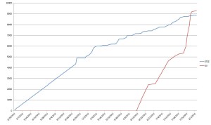 mileage_comparison