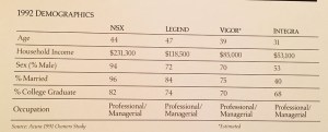 1992_acura_demographics
